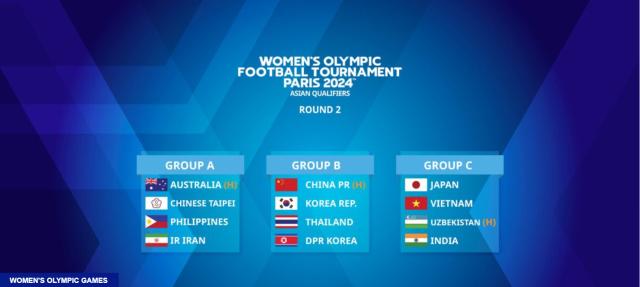 开云体育官网-奥预赛分组抽签：中国女足与韩国、泰国、朝鲜同组